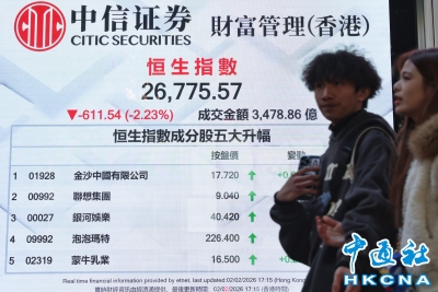香港恒生指数跌611.54点　报26775.57点