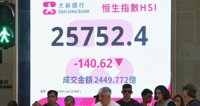 中东局势阴晴不定 港股收跌140点