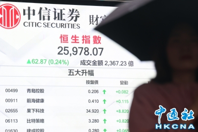 香港恒生指数涨62.87点　报25978.07点收盘