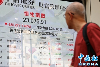 香港恒生指数跌335.27点　报23076.91点收盘