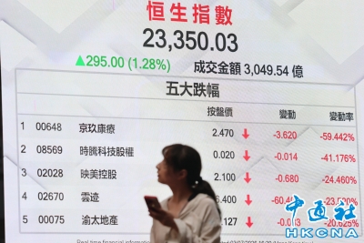香港恒生指数涨295点　报23350.03点收盘
