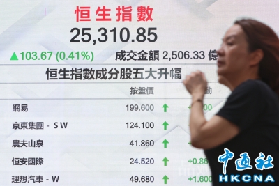 香港恒生指数涨103.67点　报25310.85点