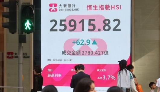 港股收升62点 市场观望公司业绩