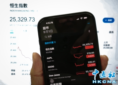 香港恒生指数低收237点　报25329点